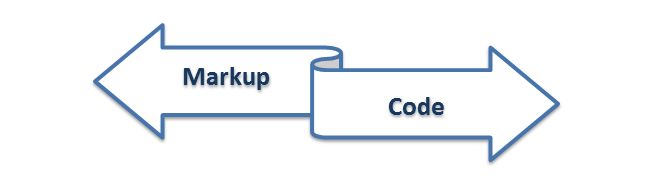 Compact and Expressive